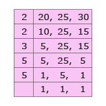 LCM of 25 and 30 - How to Find LCM of 25, 30?