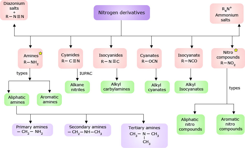 Get The Knowledge Of Science Organic Chemistry Algebra Biology Math