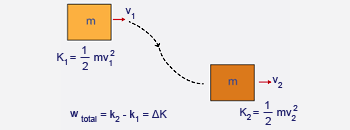 Work Energy theorem