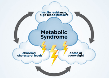 Metabolic disorders