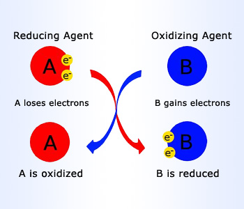 Oxidizing Agents