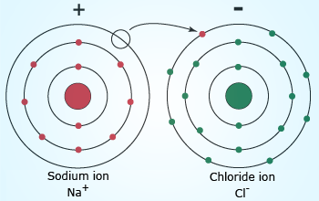 Reduction-Oxidation reactions