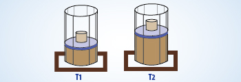 Isothermal