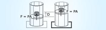 Isobaric