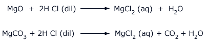 Magnesium [Mg] and its compounds