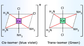 Geometric Isomers