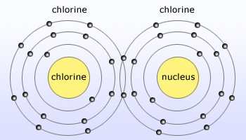 Chlorine diatomic element