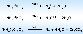 Decomposition reactions of ammonium