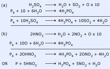 Reduction of H2SO4