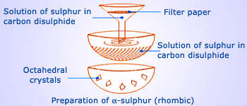 Preparation of α-sulphur (rhombic)