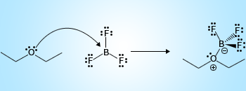 Reaction with acids