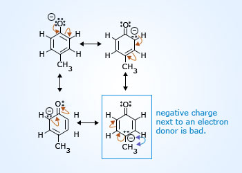 4–methylphenol