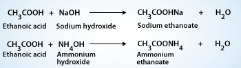 Action with alkalis