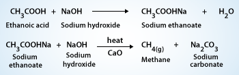 Decarboxylation of Acetic acid