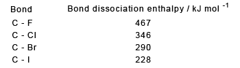 Bond dissociation enthalpies