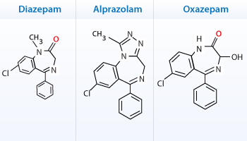 Examples of a benzodiazepines