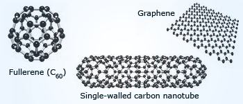 Fullerene and Graphene