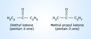 Metamerism