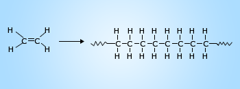 Addition polymerization