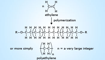 Polyethylene