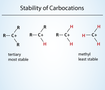 Positive inductive effect