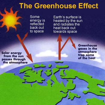 Greenhouse effect