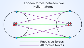 London forces in 'He' molecule