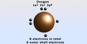 Lewis dot structure of Oxygen