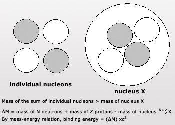 Mass Defect – Formula