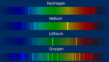 Atomic Spectra