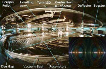 Cyclotron