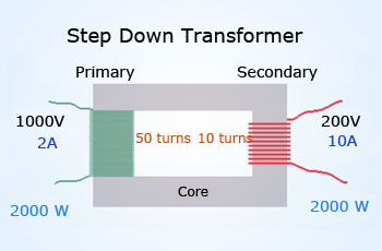 Step down transformers