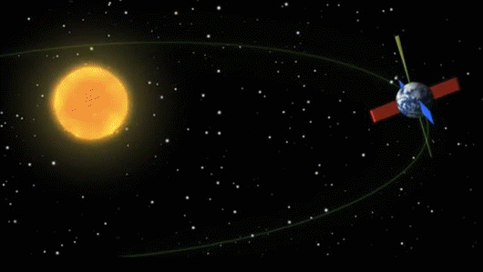 Non-uniform circular motion of Earth around the sun