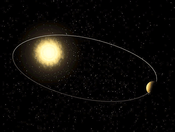 Elliptical orbits of planets around the Sun: