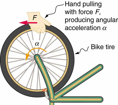 Demonstration of Newton's second law of rotation Analogy