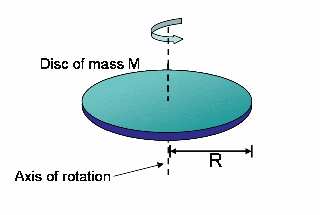 Moment Of Inertia