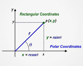 Vectors