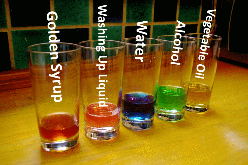 Different types of Liquids