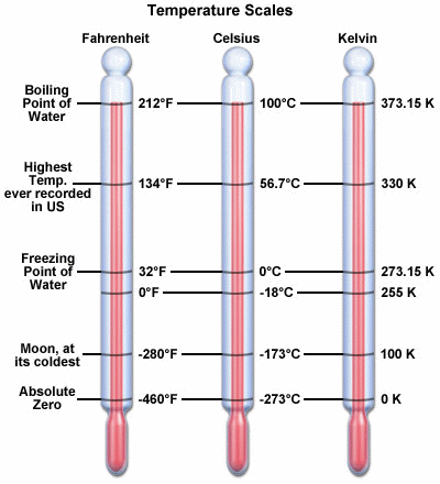 types of thermometer physics