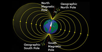 earth's magnetic field for kids