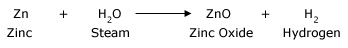 Zinc metal reacts with steam