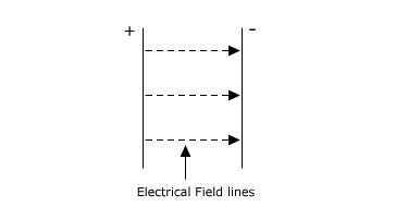 Lightning Rods