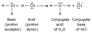 Gaseous Hydrogen Chloride dissolves in water