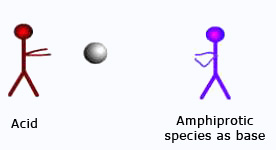 Amphiprotic substance