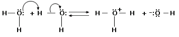 Self-Ionization 