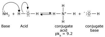 Amines are like ammonia in that they are weak bases