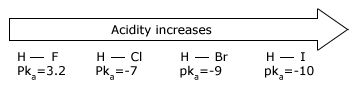 Acidity Increases (pk values)