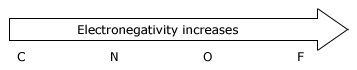 Electronegativity Of Different Elements