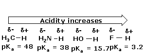 No Positive Charge Is Evident At The Hydrogens Of Methane