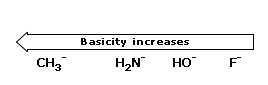 The Methanide Ion  Is The Least Stable Anion